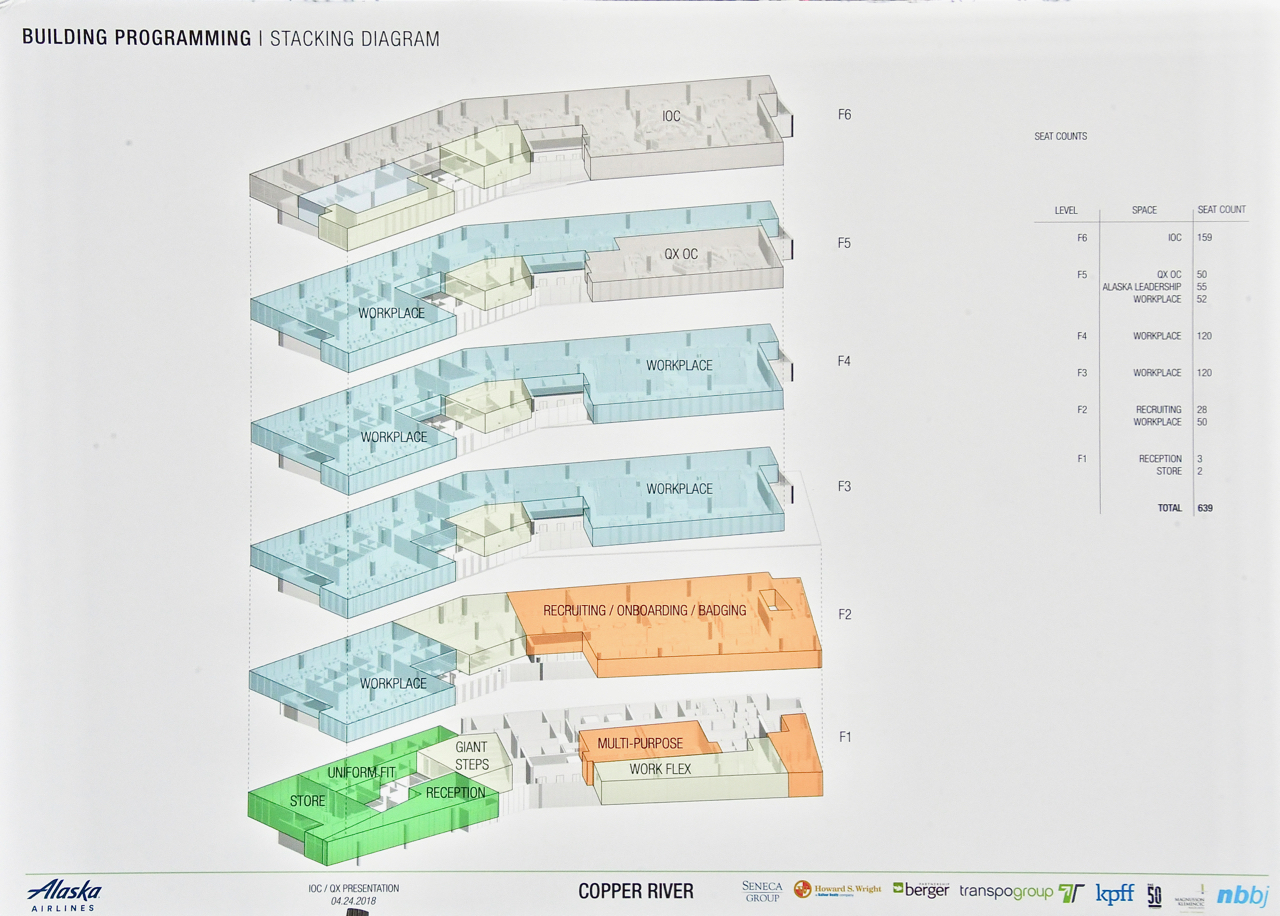 Alaska Airlines Hub diagram. Photo by Patrick Robinson