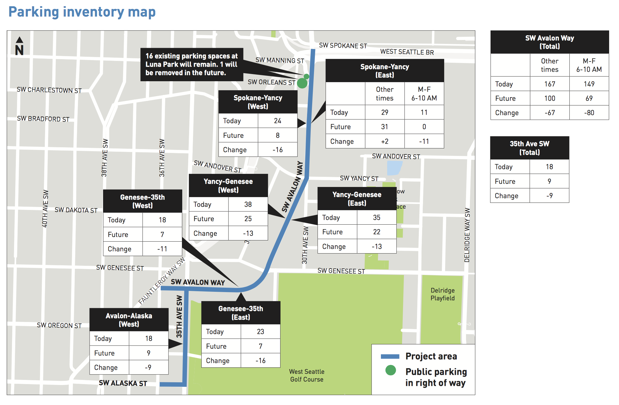 Parking inventory