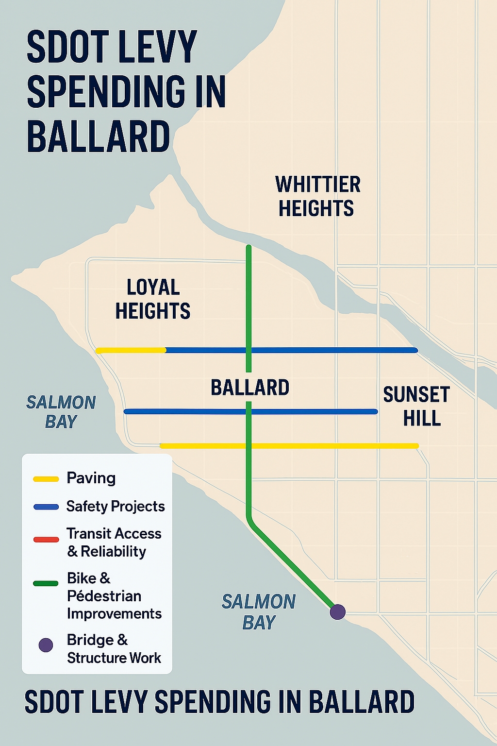 Ballard 