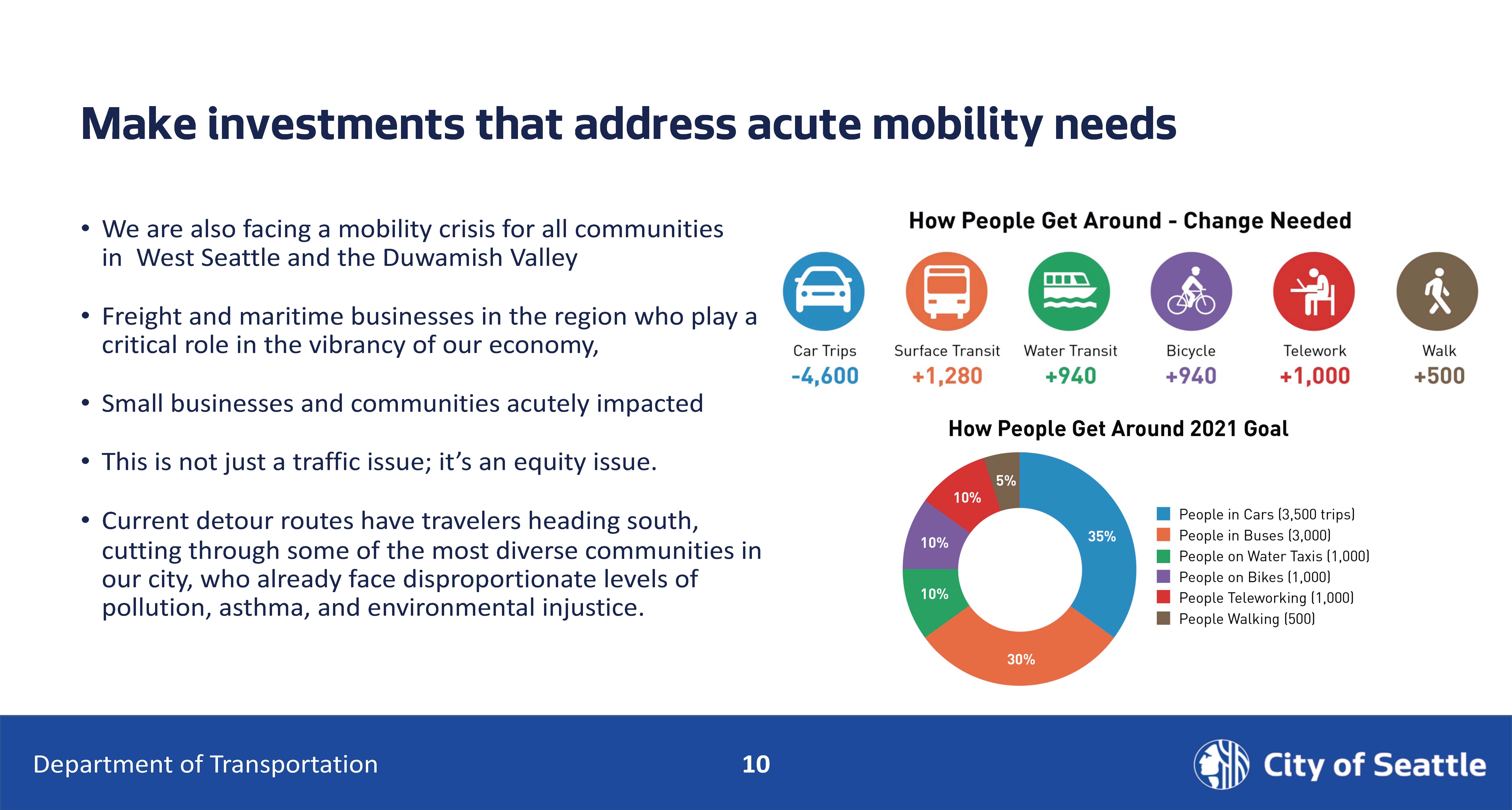 mobility needs