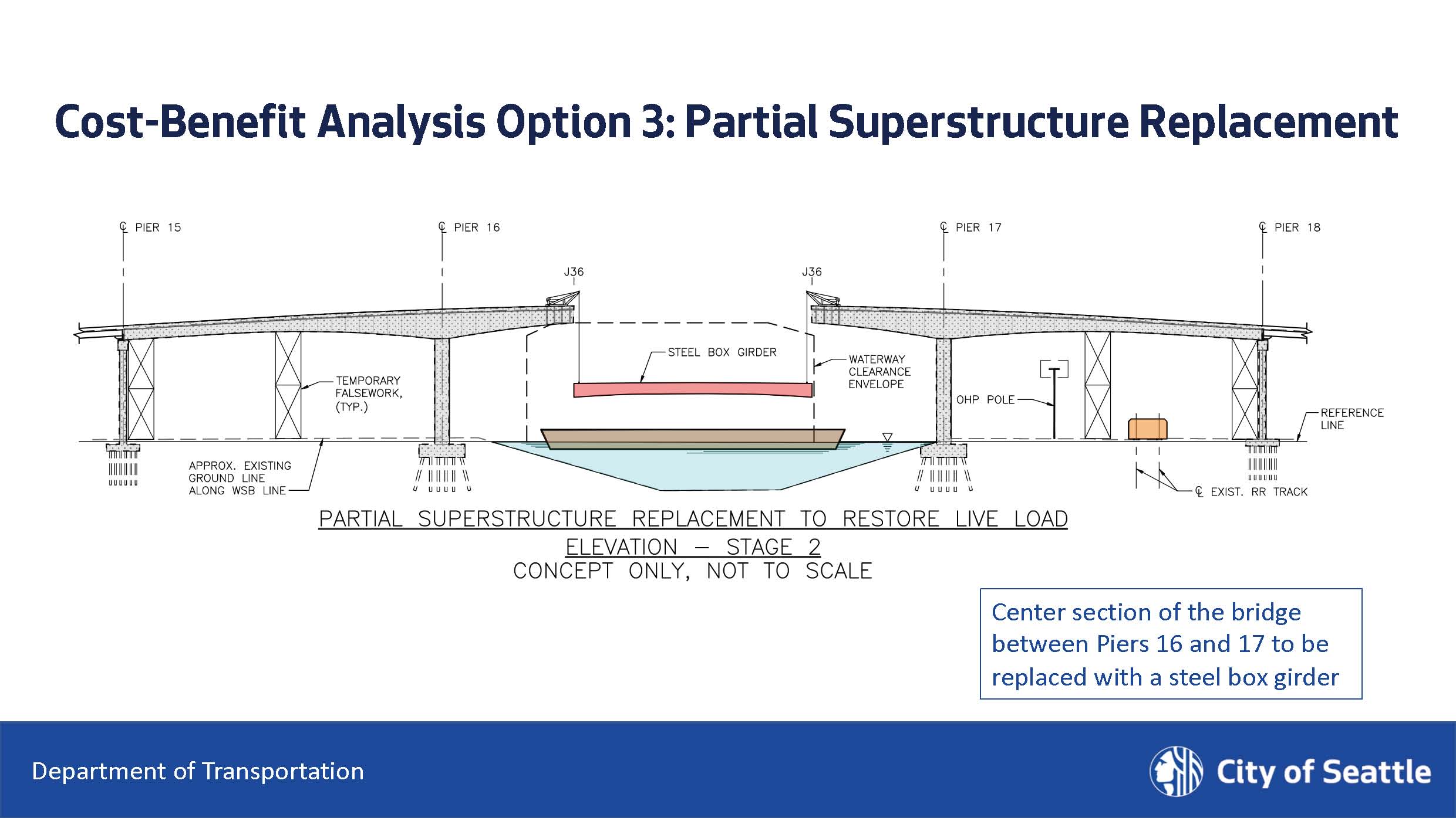 partial superstructure replacement