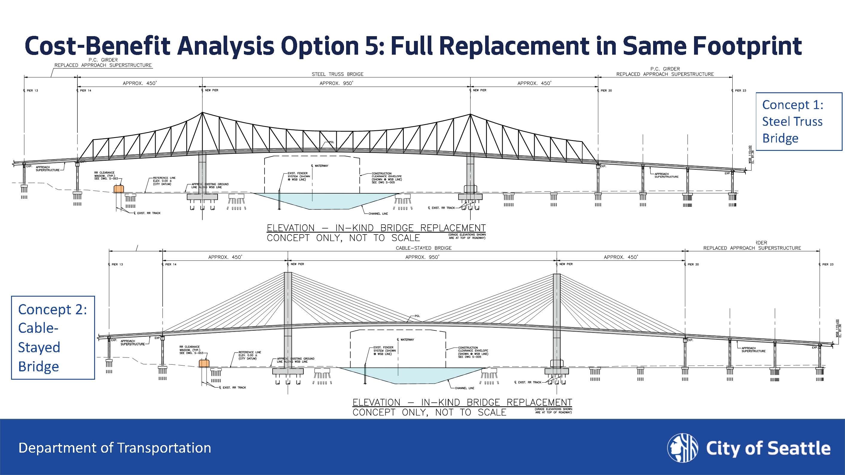 full replacement in same footprint