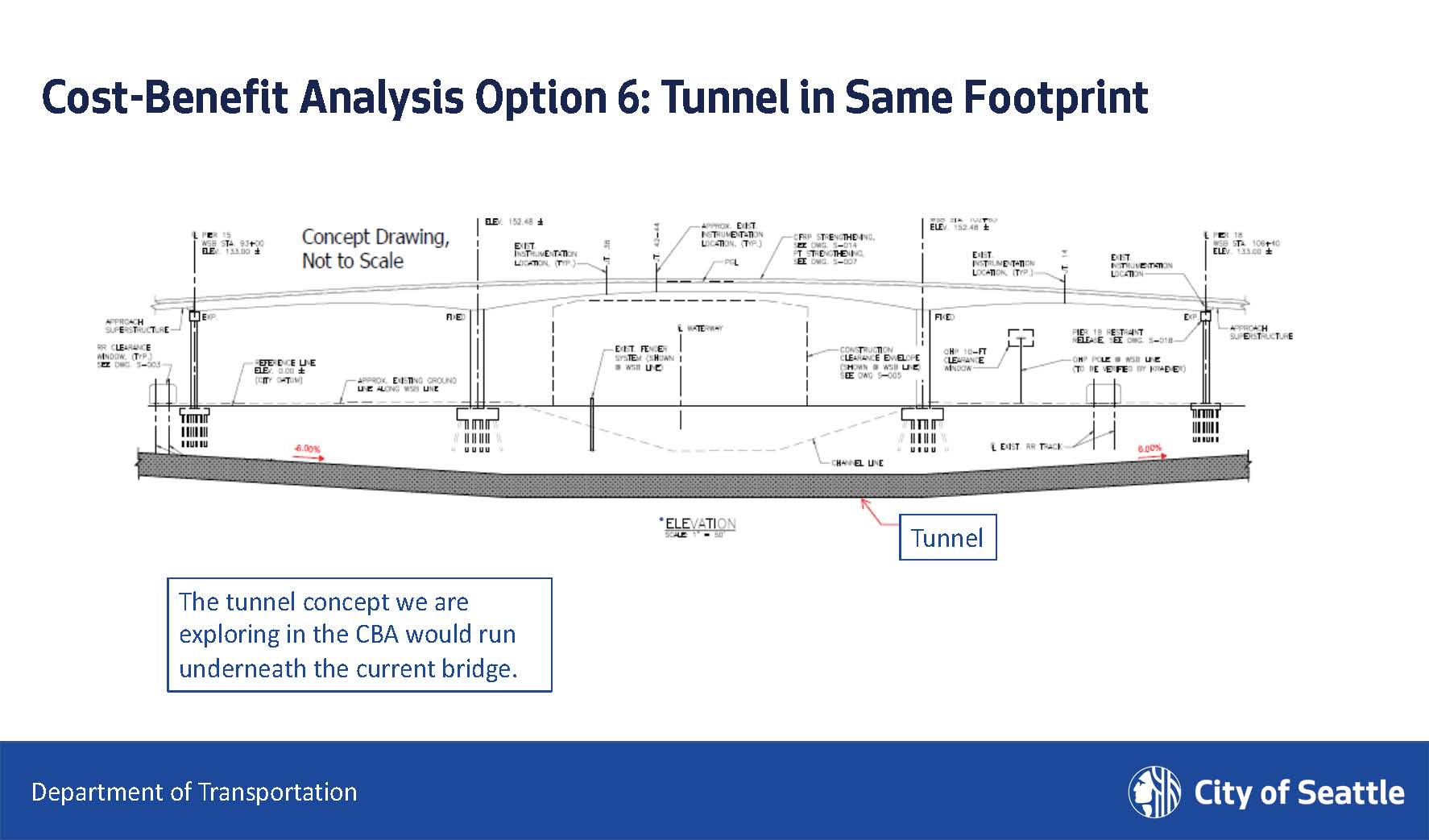 tunnel in same footprint