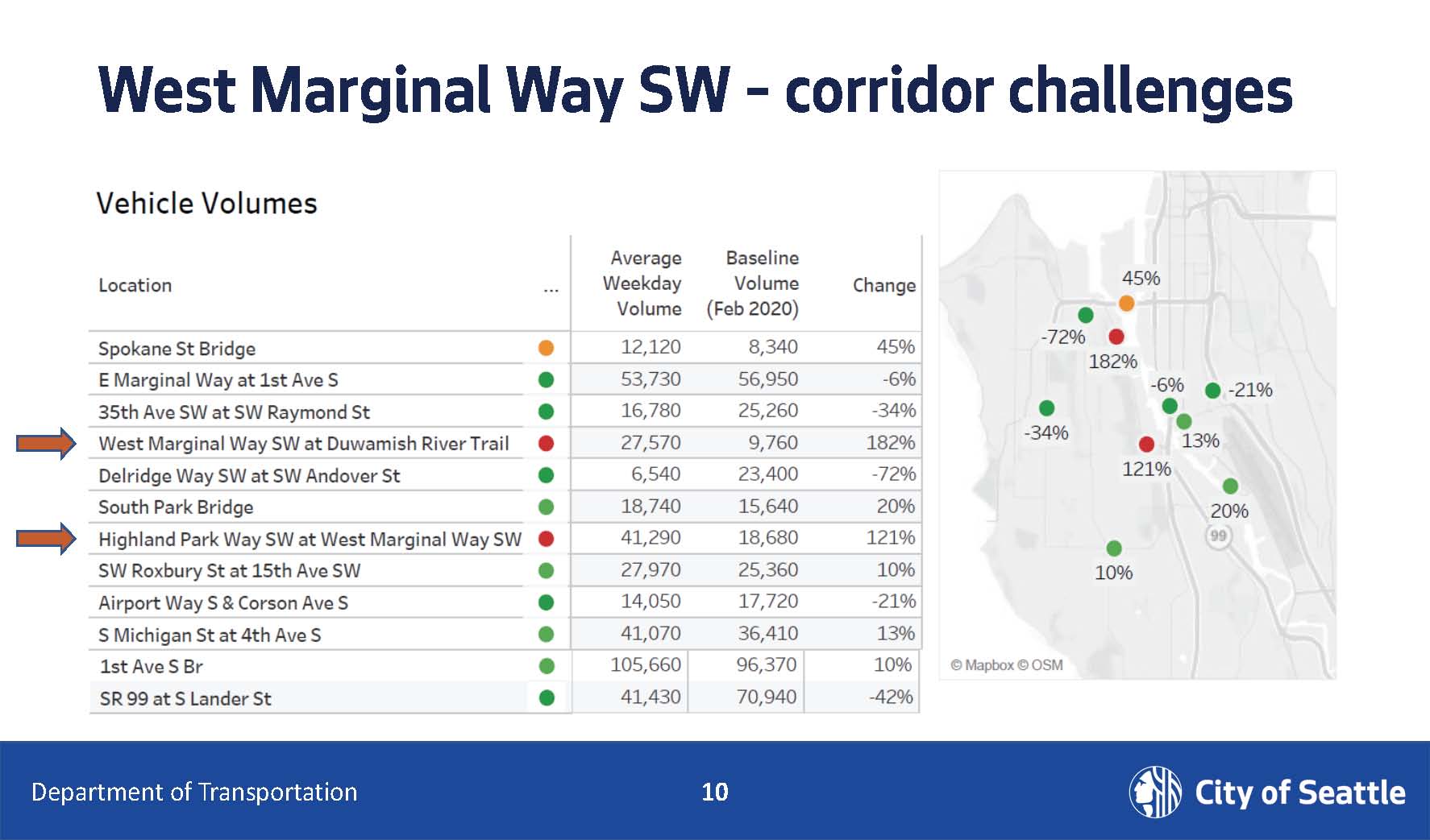 corridor challenges 2