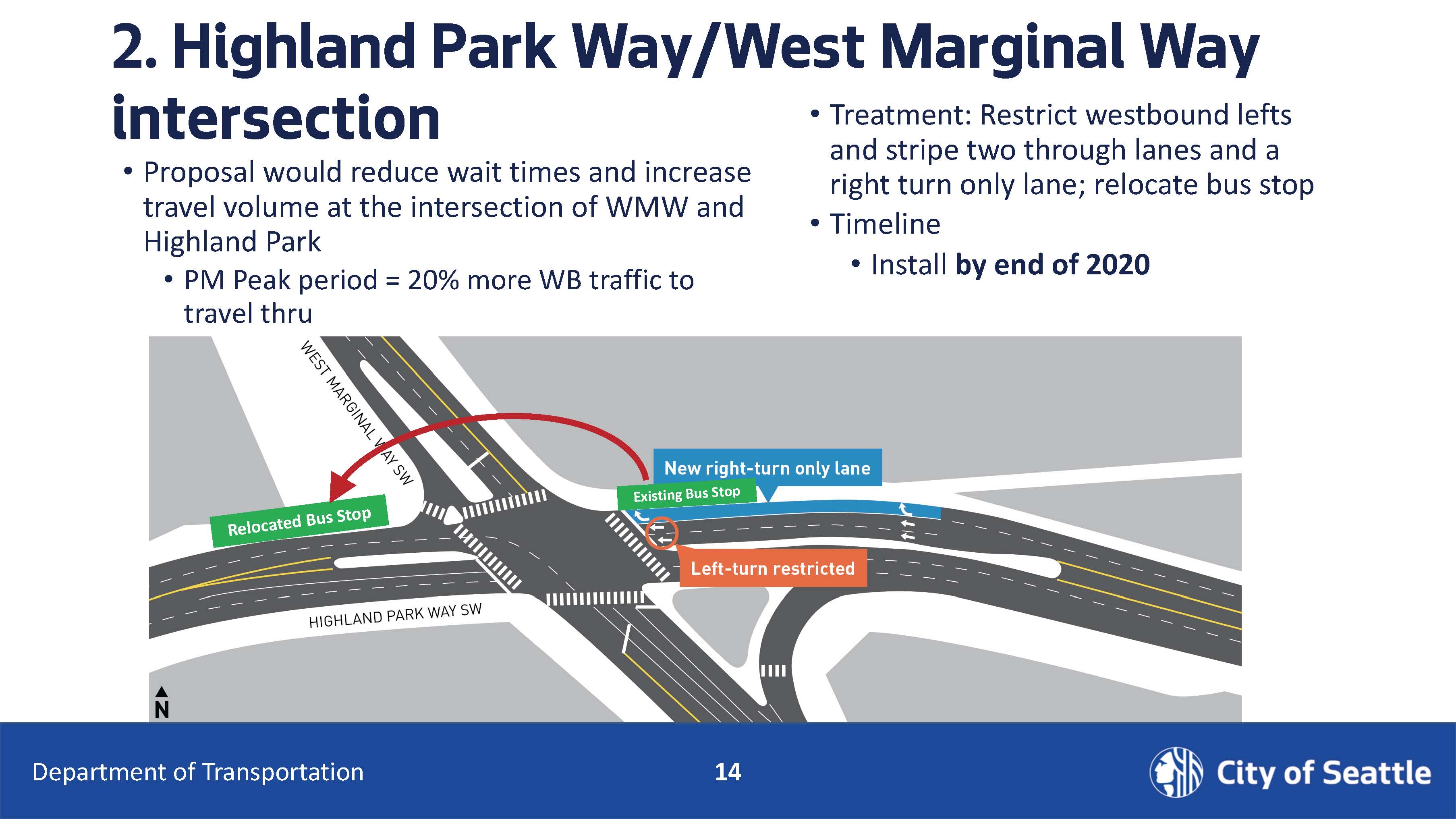 highland park way west marginal way intersection