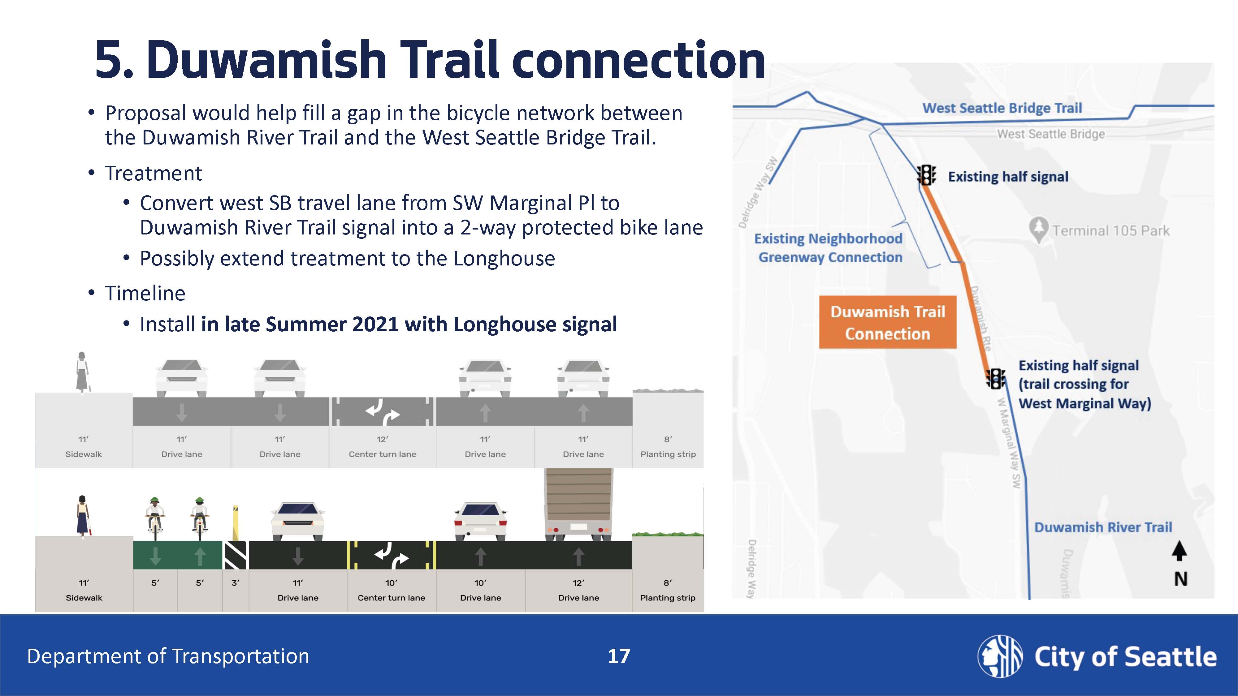 Duwamish trail connection