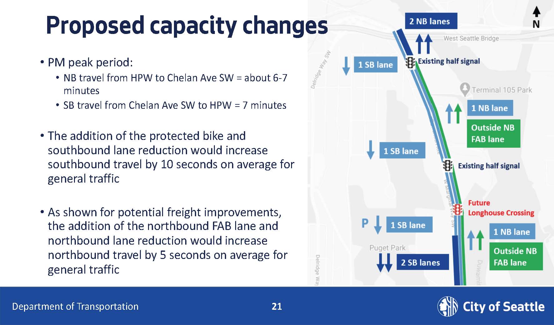 Proposed capacity Changes