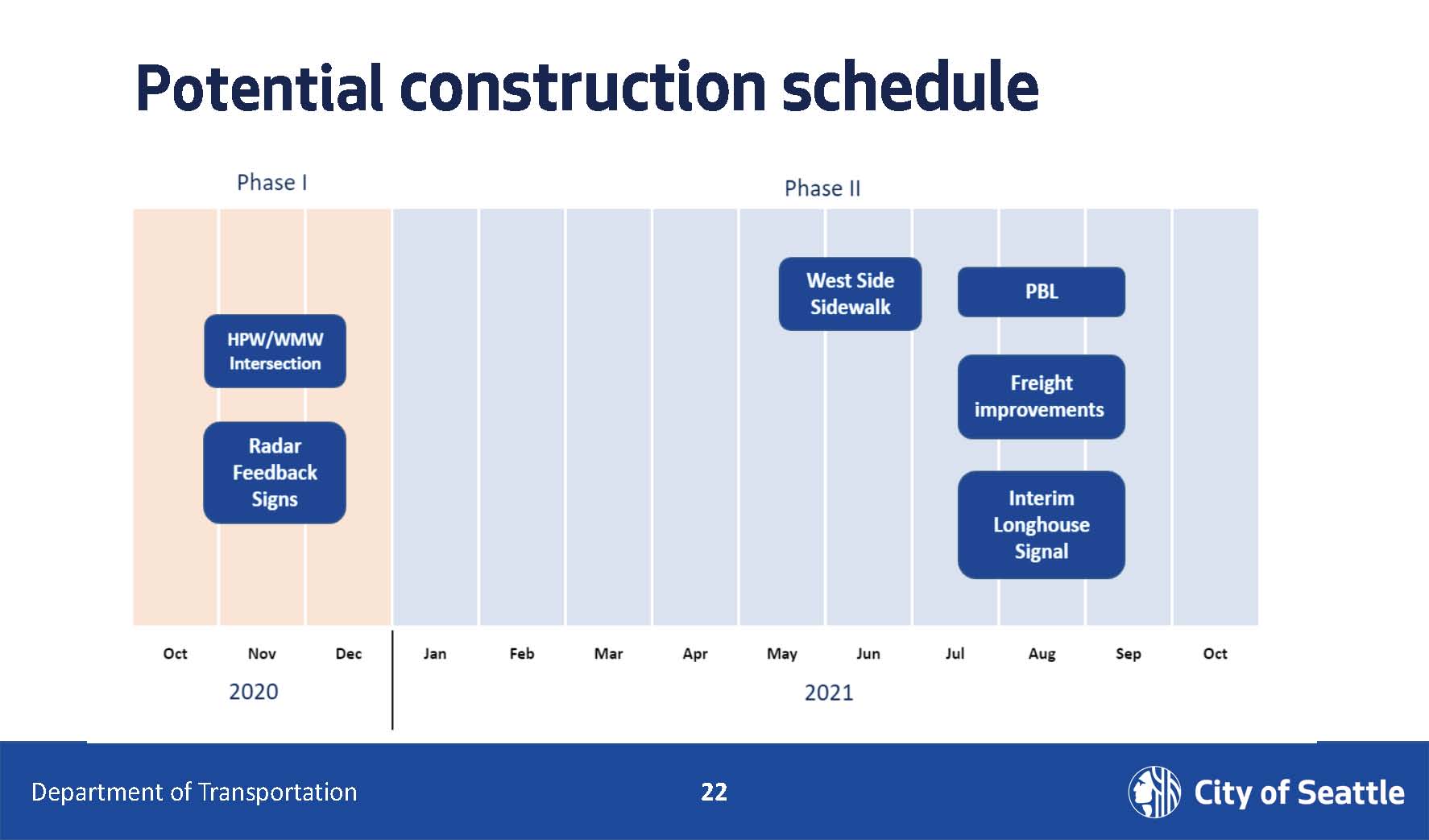 proposed construction schedule