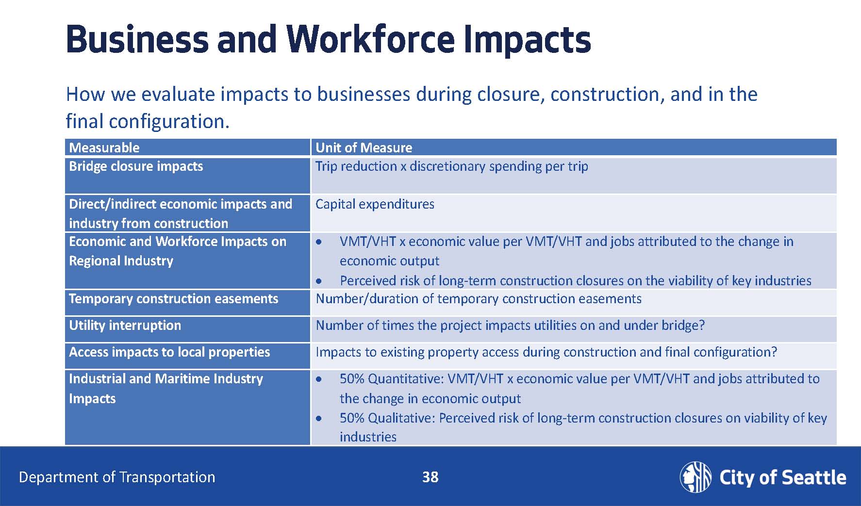 business and workforce impacts