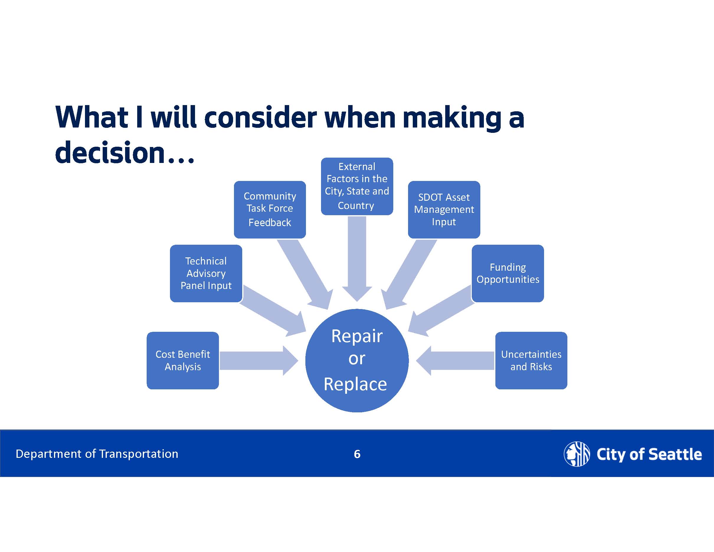 mayor durkan's decision process