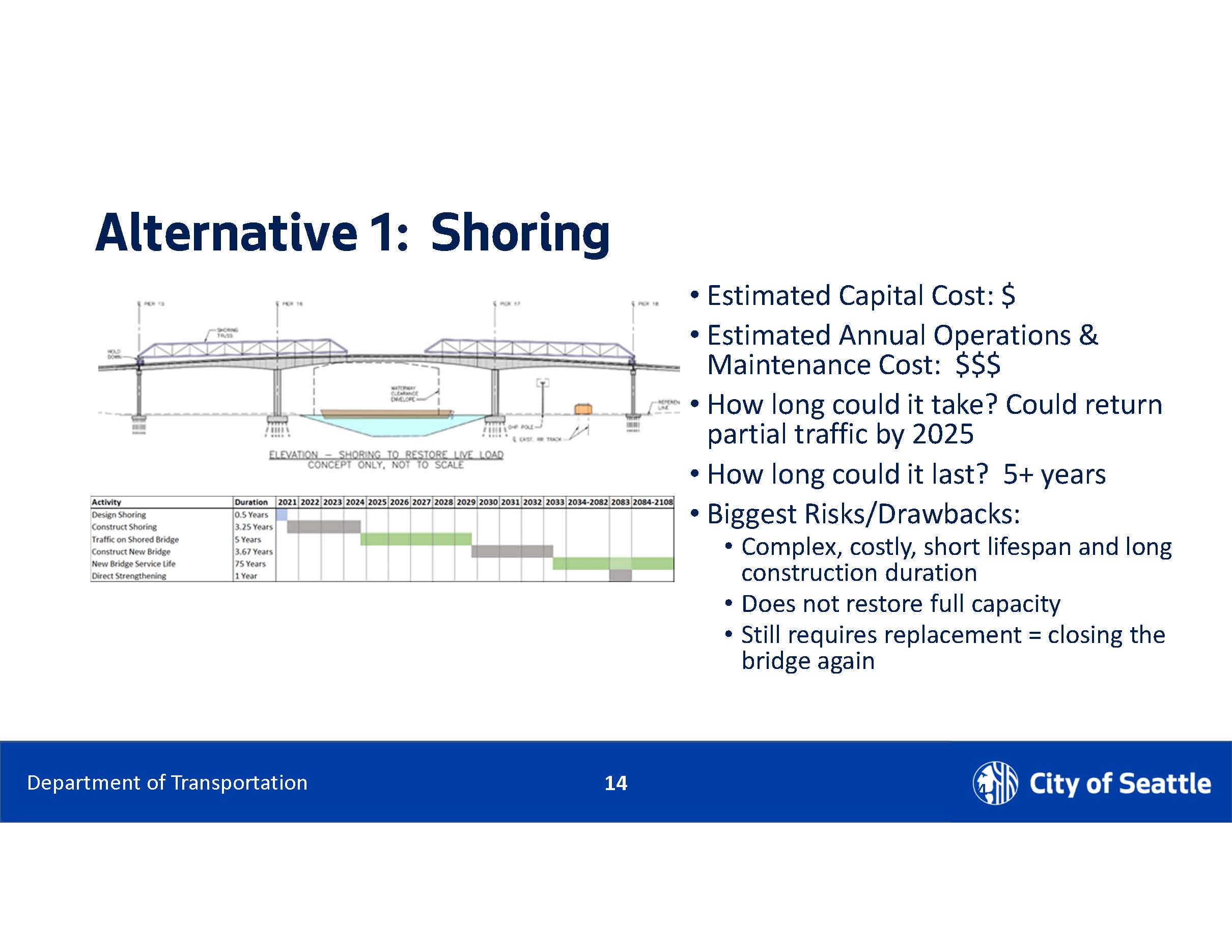 Shoring