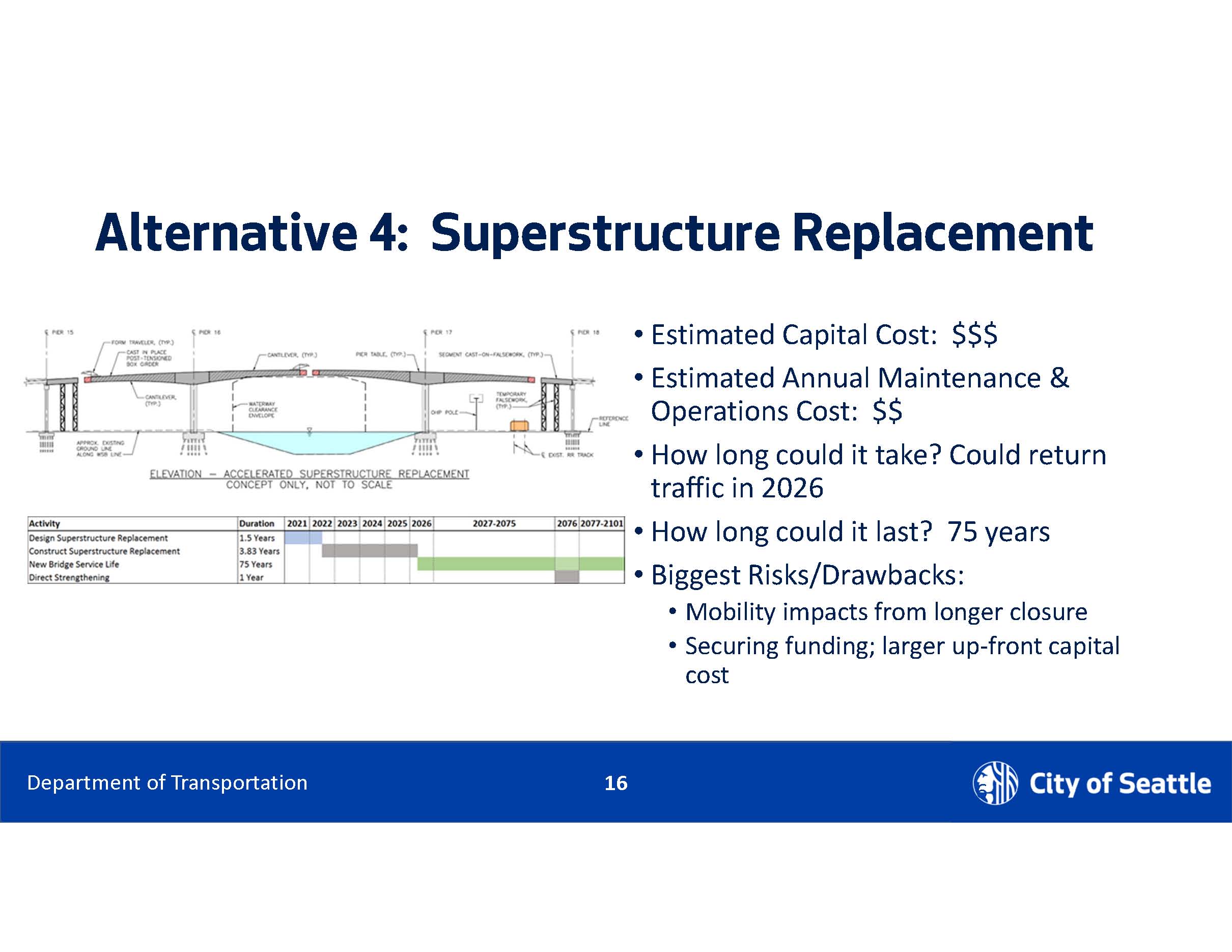 superstructure replacement