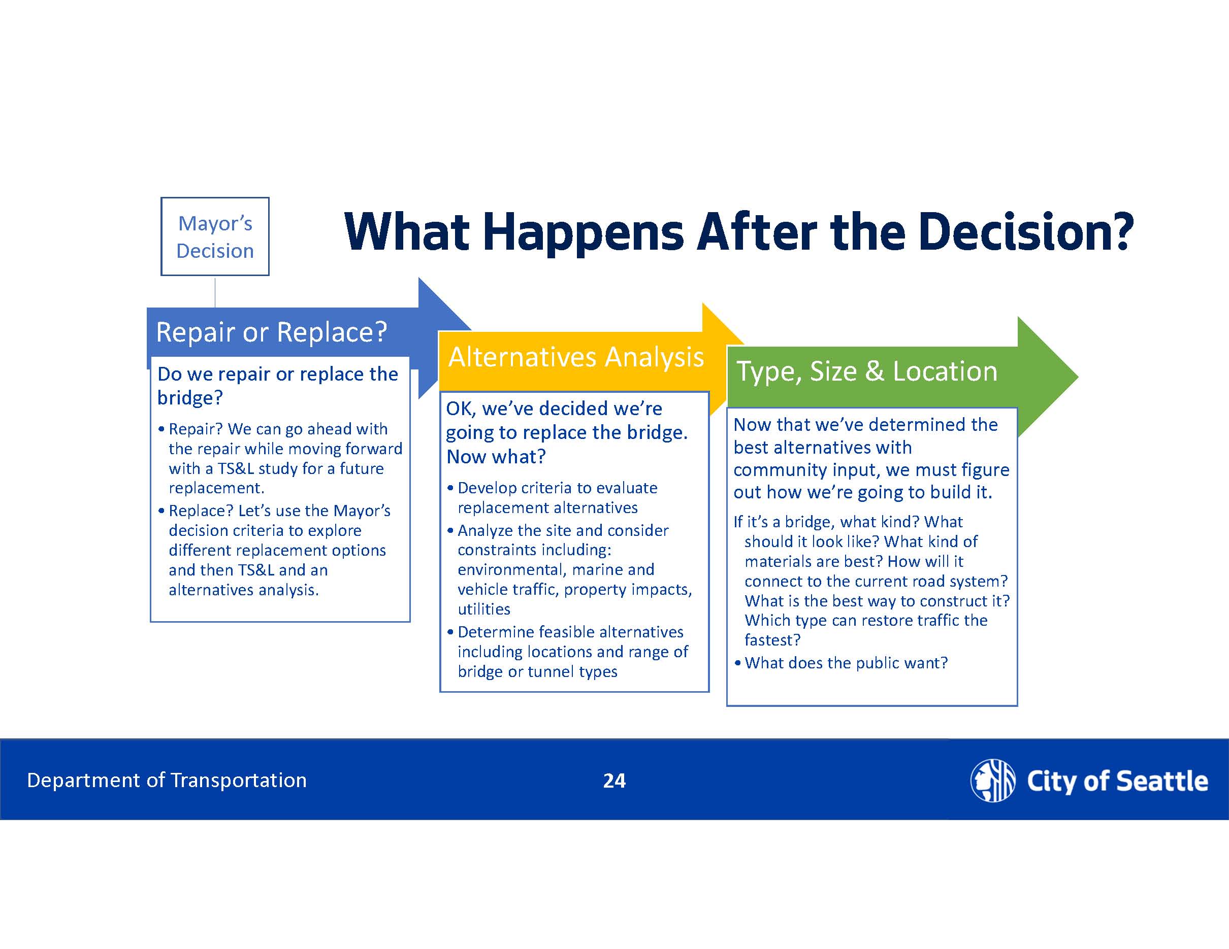 What happens after the decision