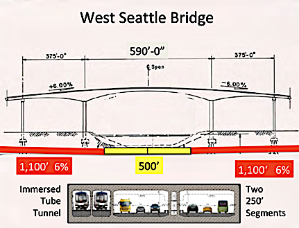 Bob Ortblad 1st bridge Graphic