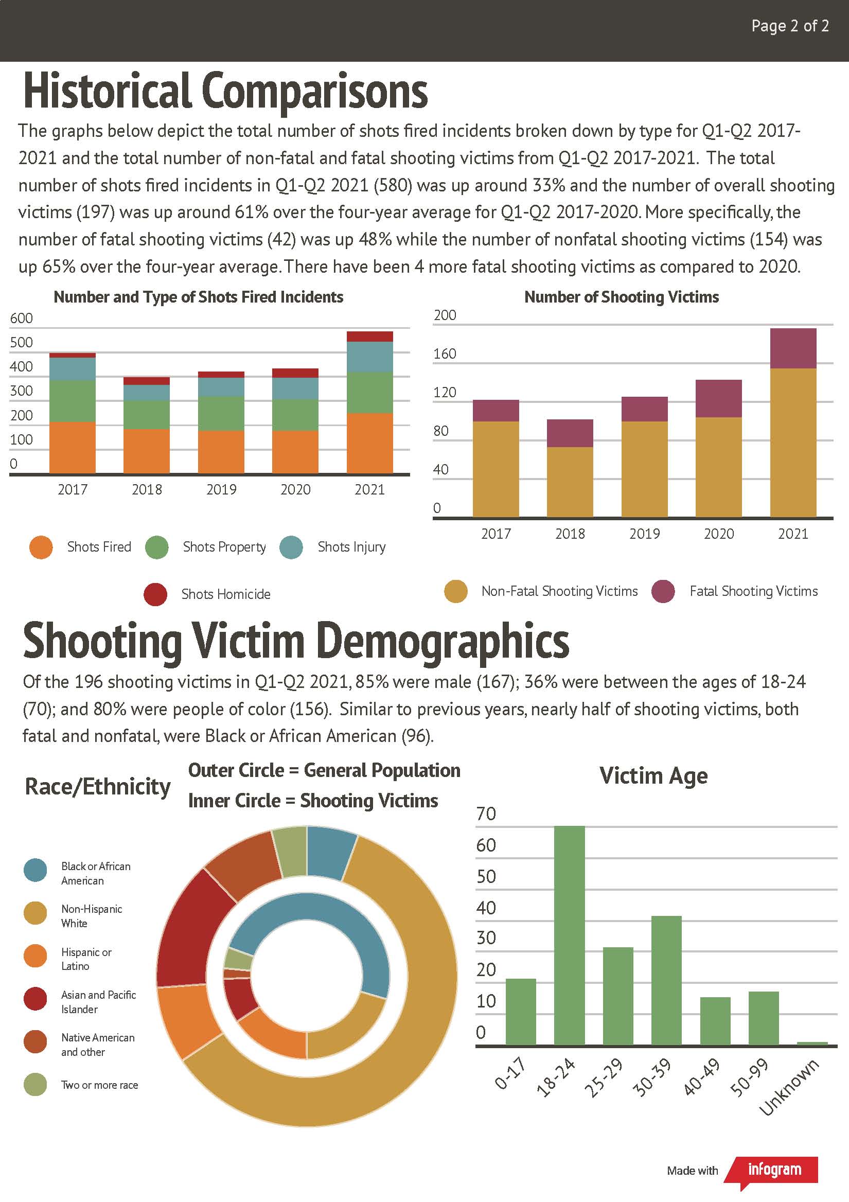 page two of gun violence report