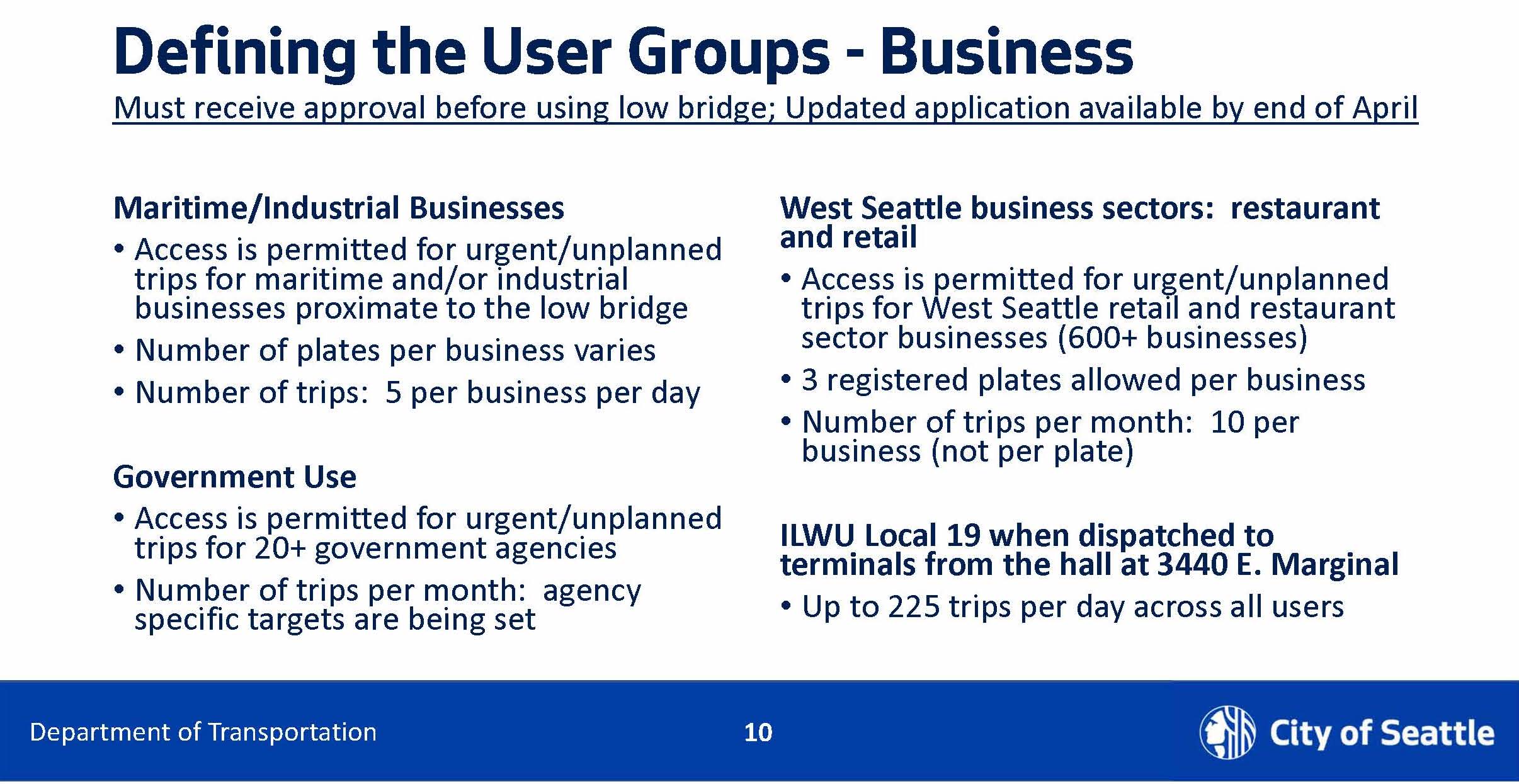 Defining the User Groups- Business