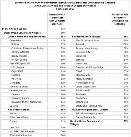 Estimated shares