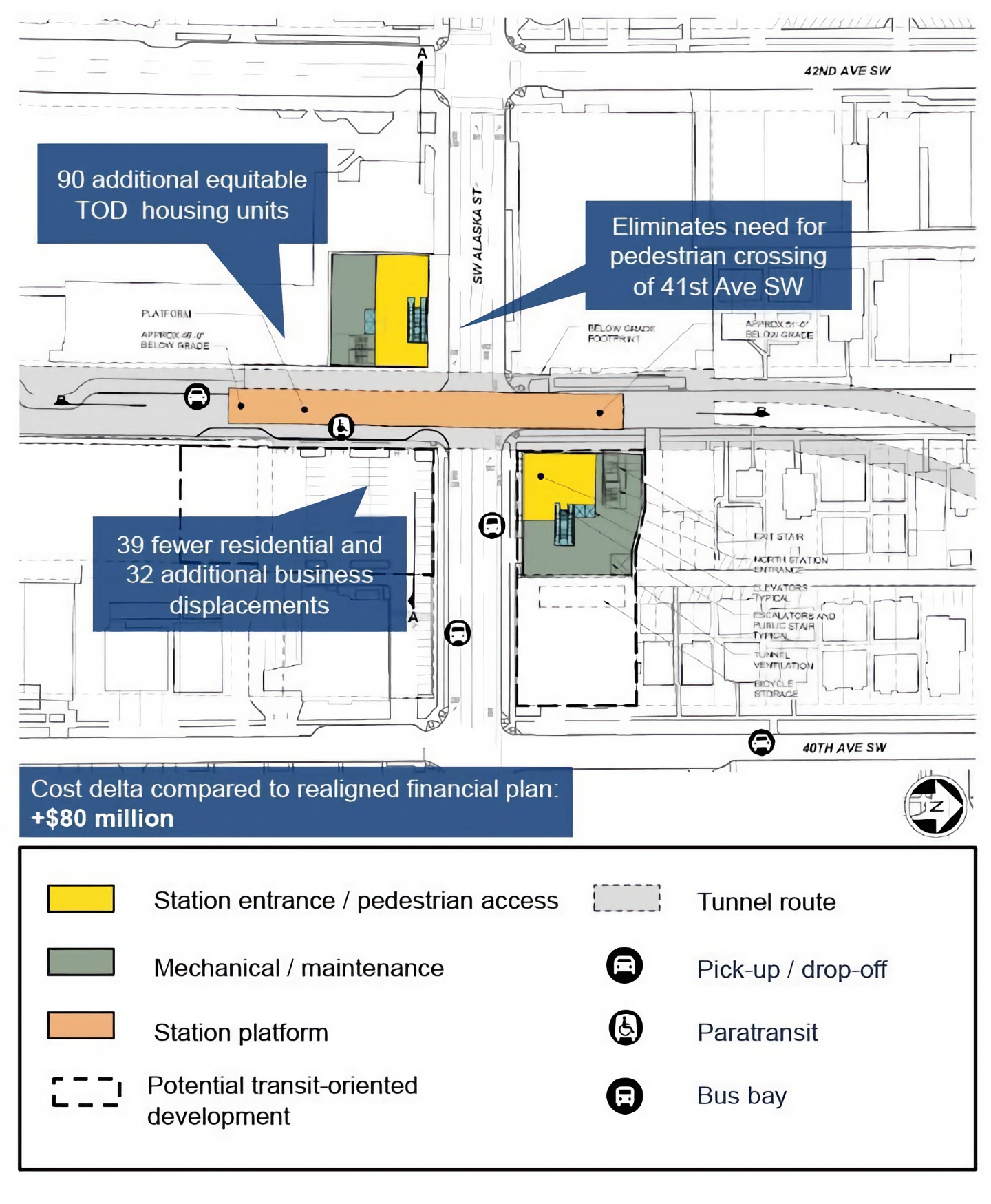 Alaska Station graphic