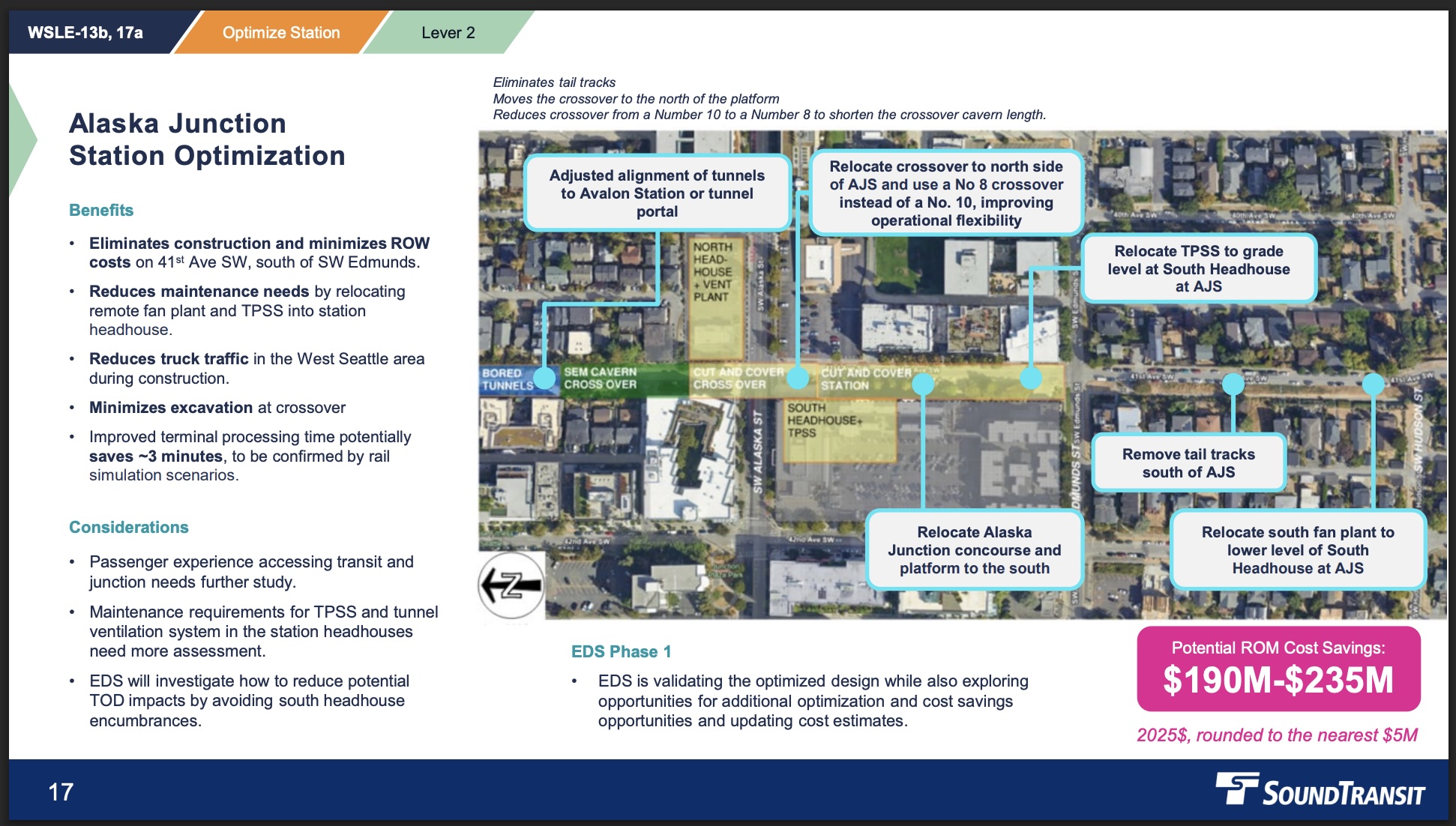Alaska Station optimization