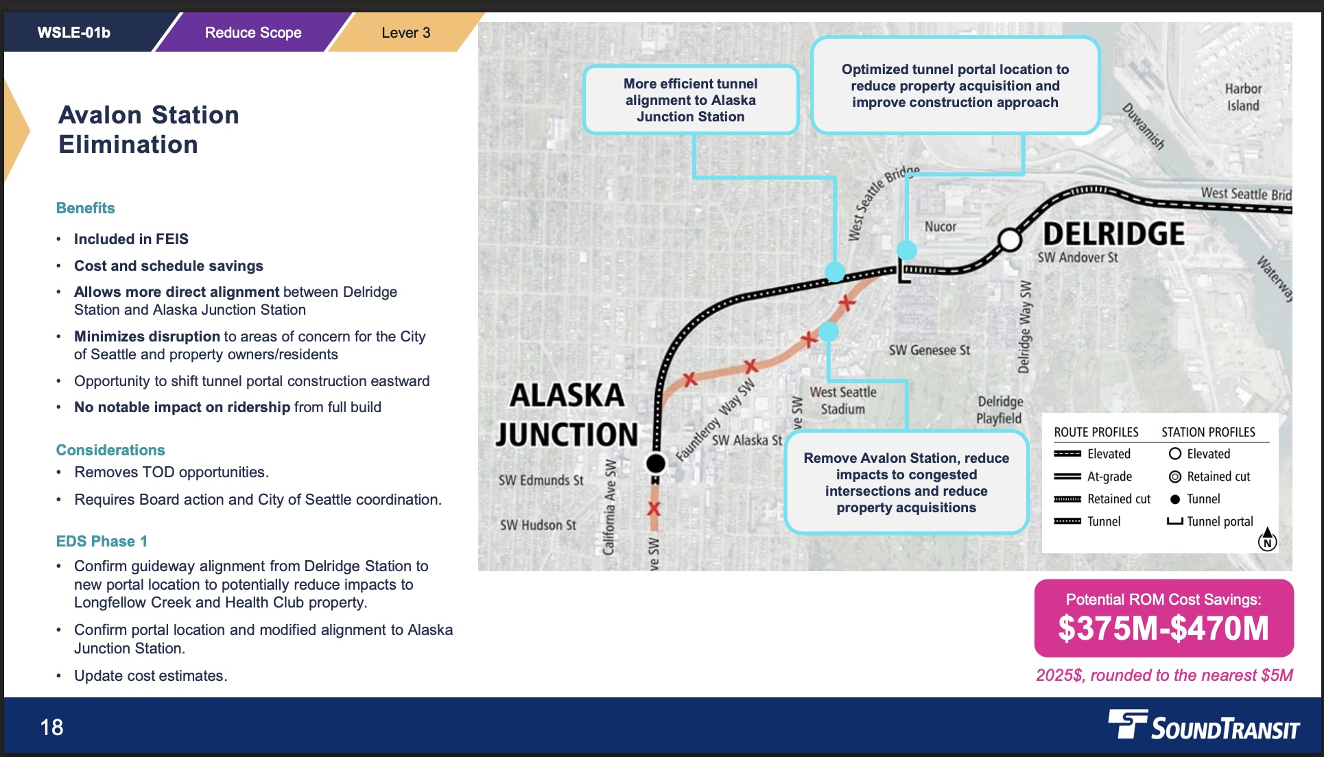 Avalon Station Eliminated