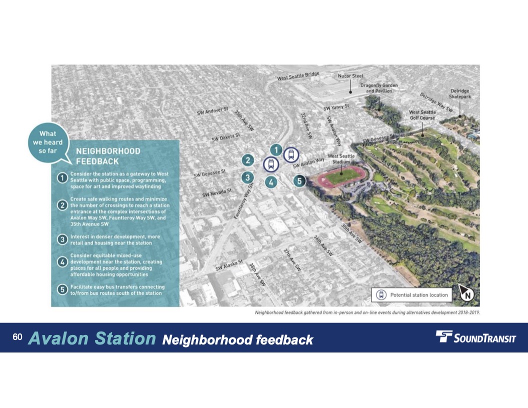 Avalon station neighborhood feedback