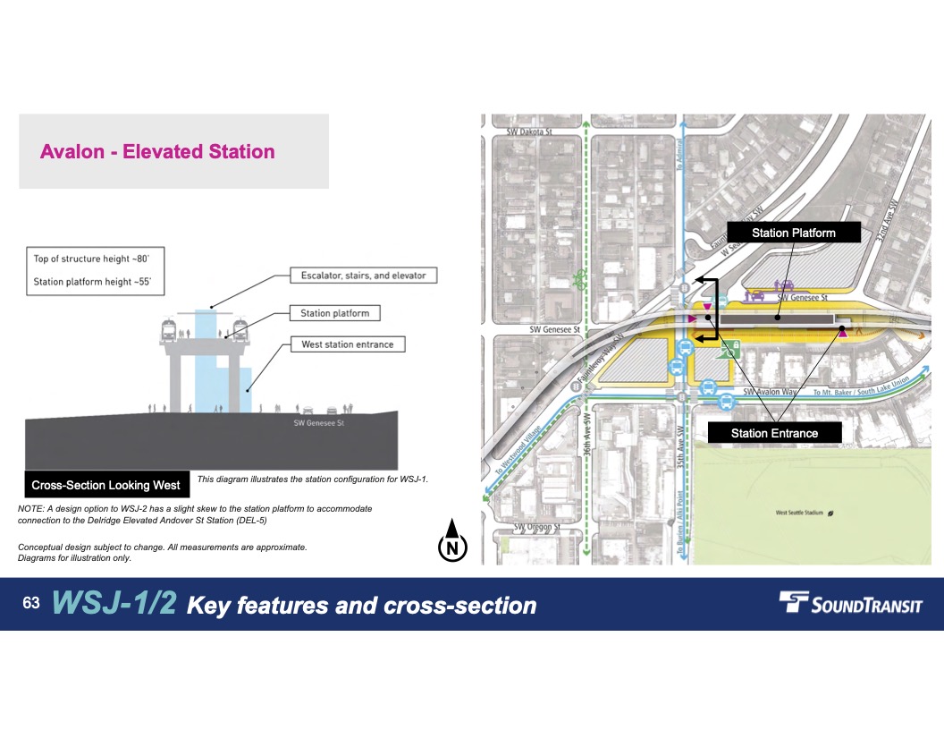 Avalon Station preferred alternative location-elevation