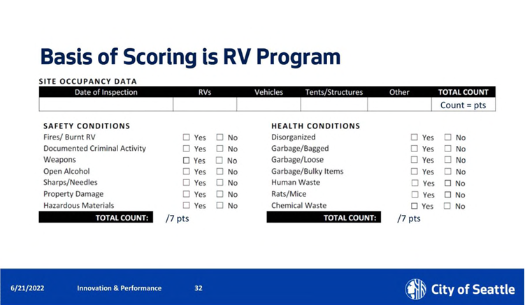 RV scoring program