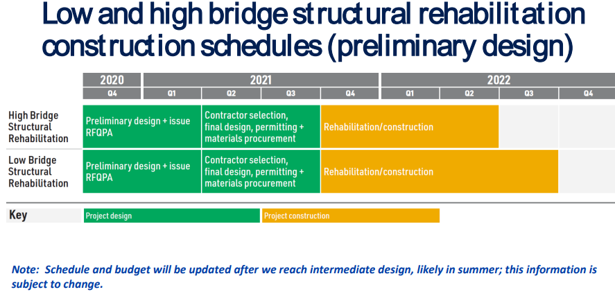 bridge construction update