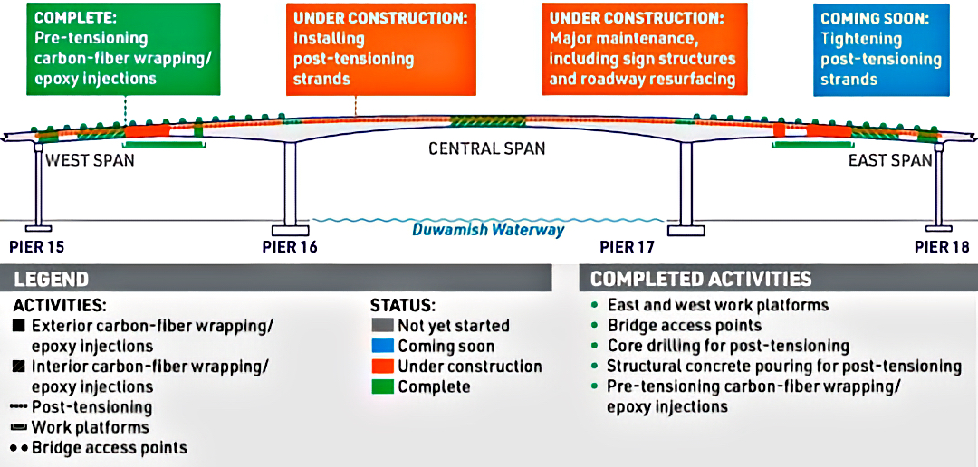 SDOT bridge graphic