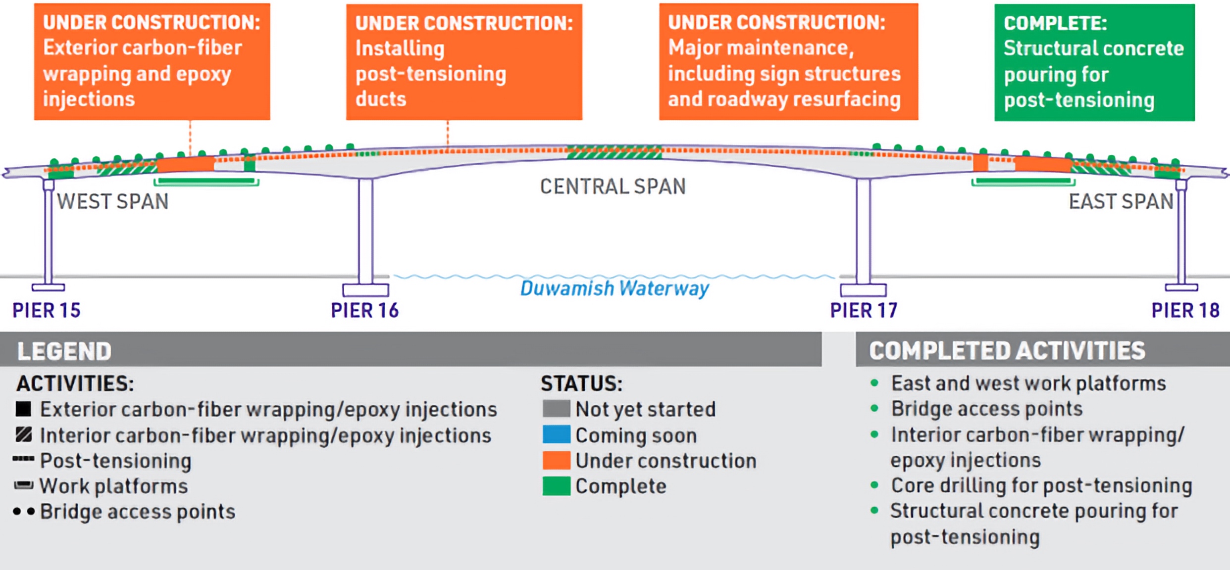 Bridge Status June 17