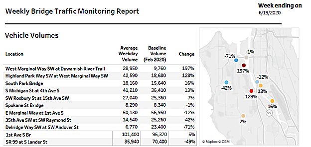 bridge traffic monitor