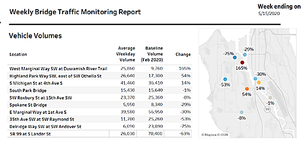 bridge traffic monitoring report