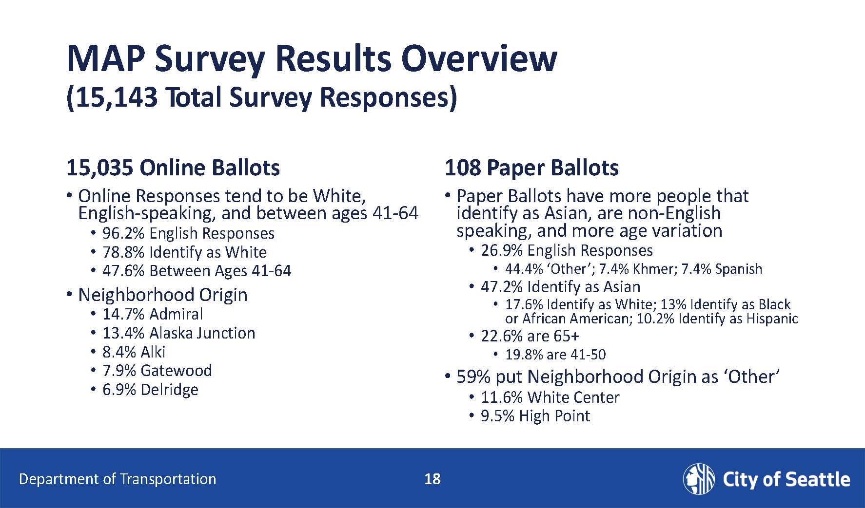 map survey results