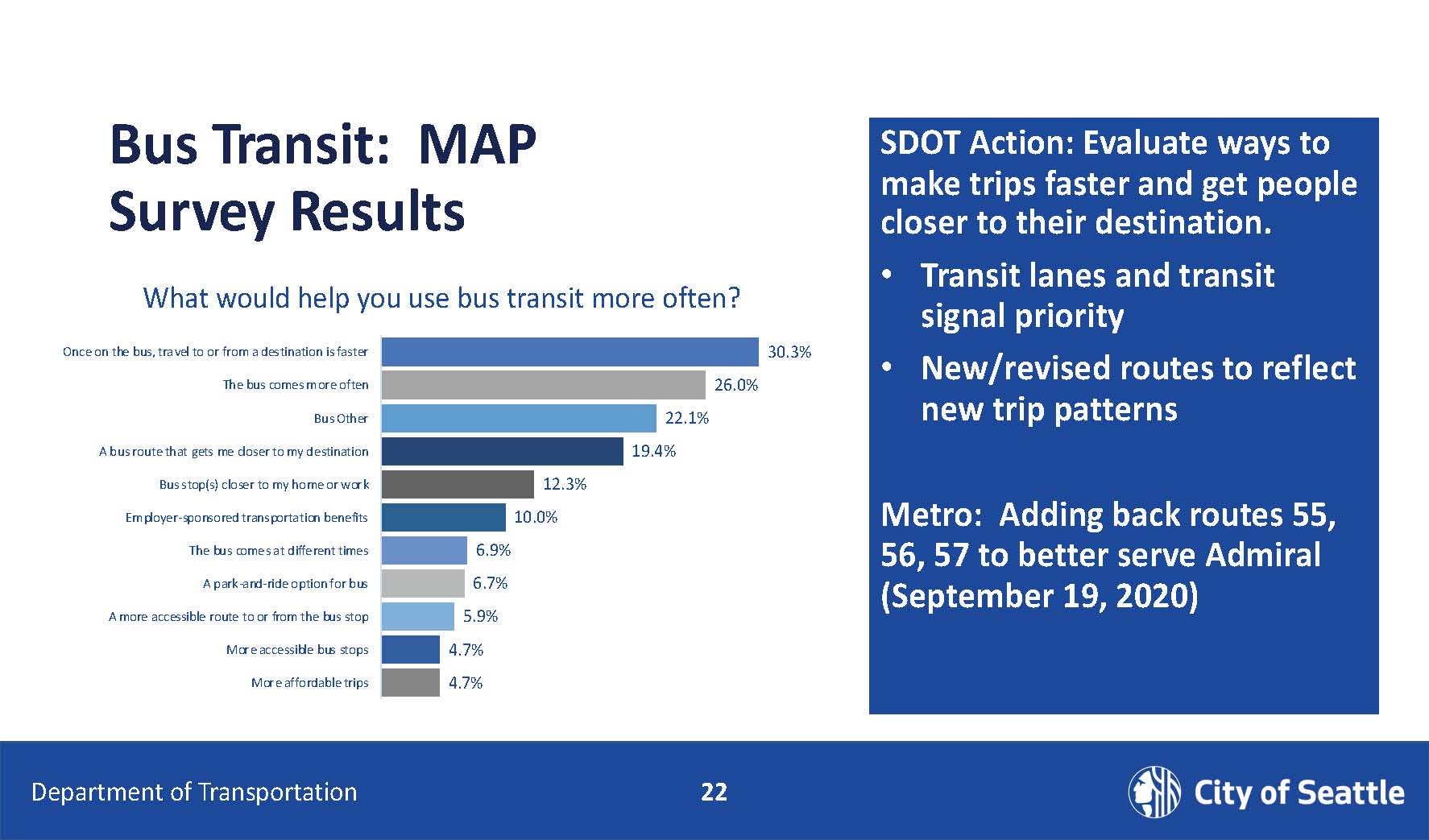 Bus Transit MAP survey results