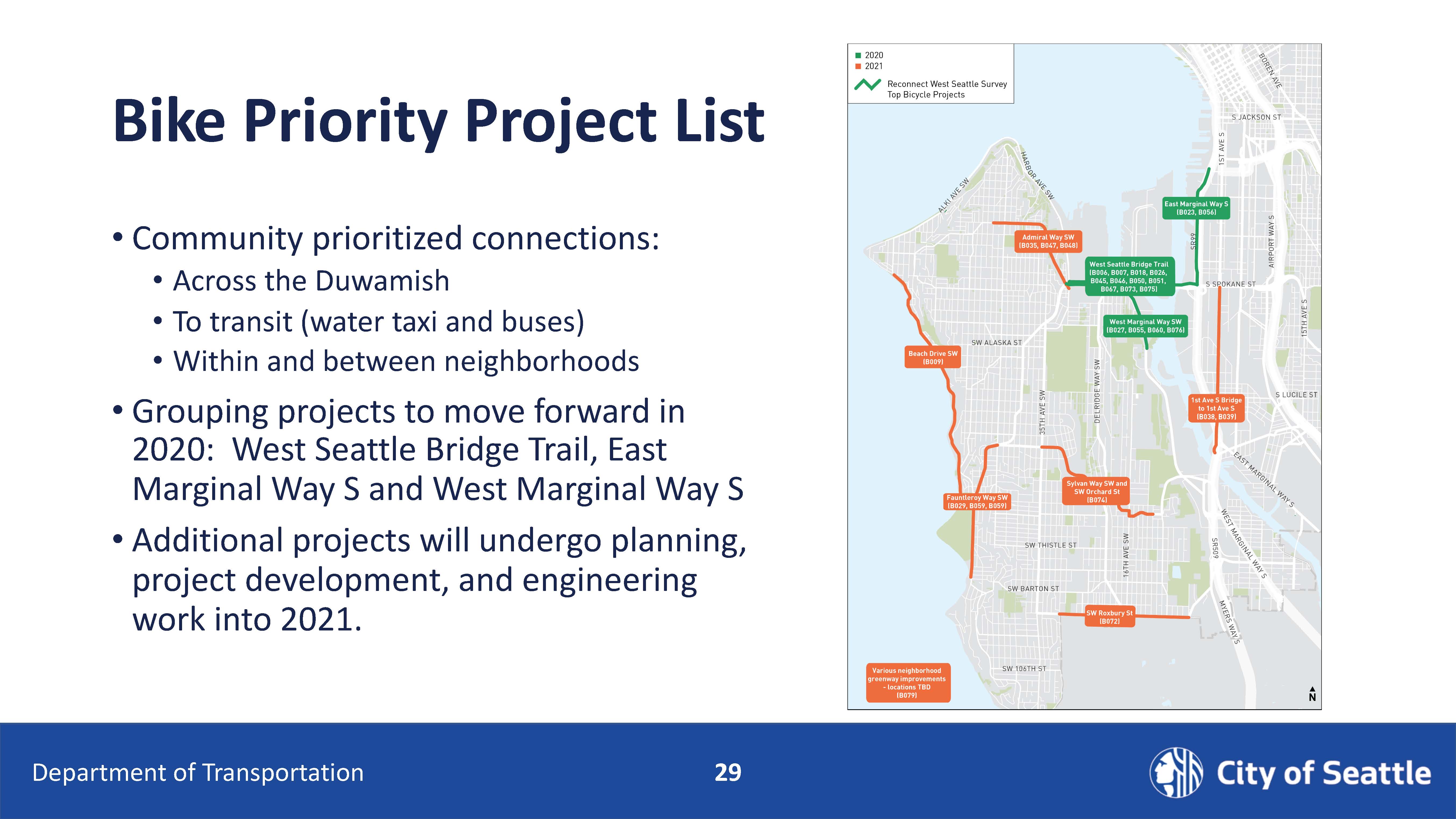 Bike priority Project List