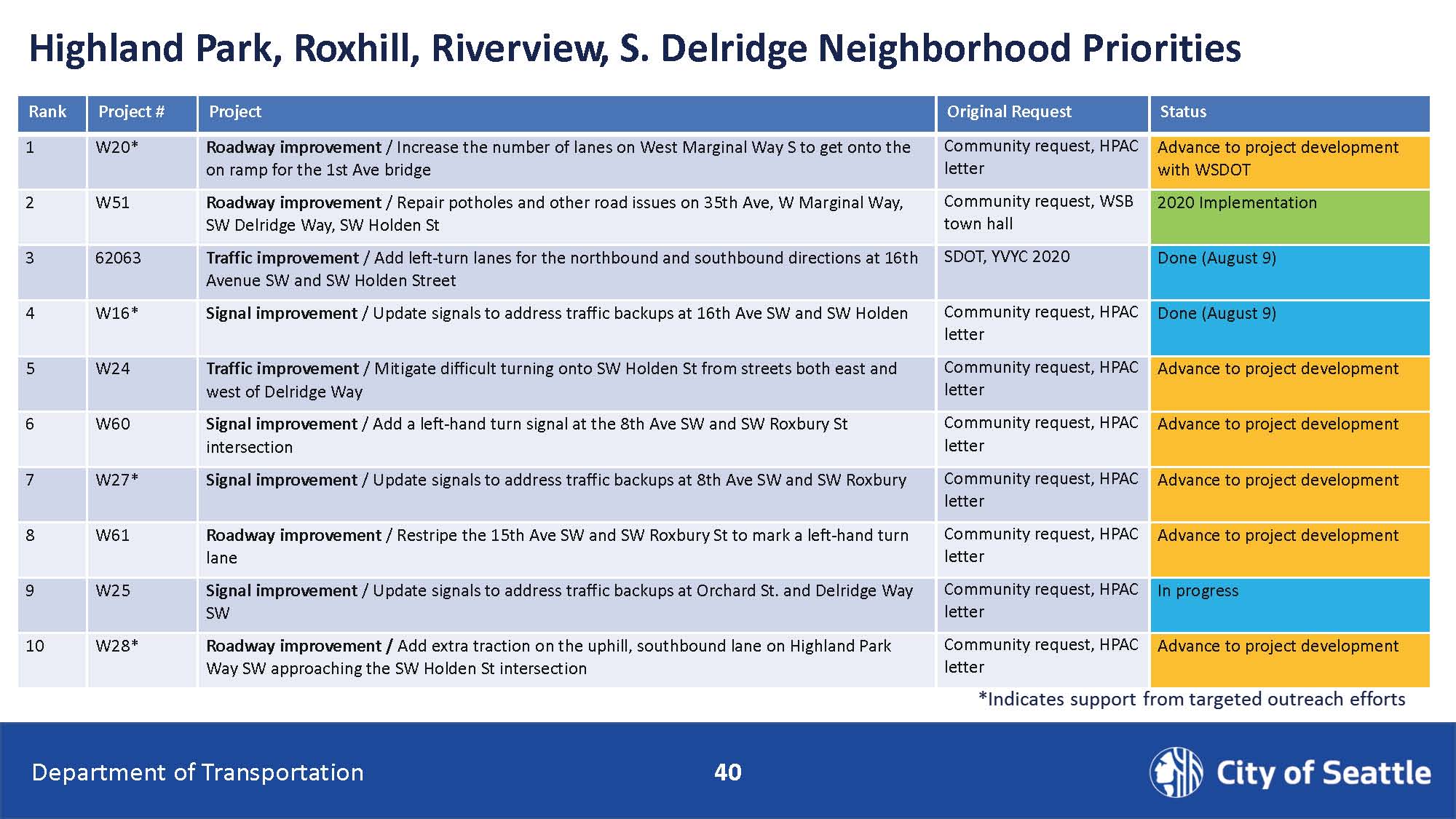 highland park roxhill