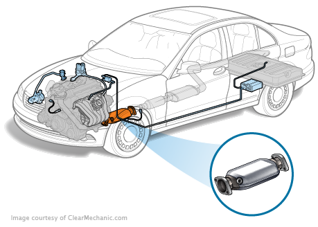 Catalytic Converter