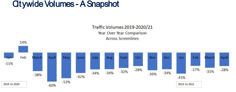 city wide volumes