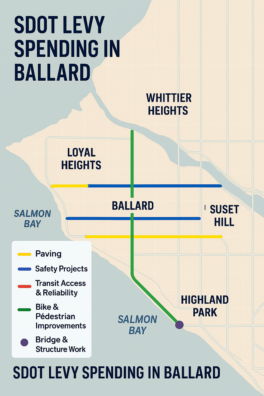Ballard 