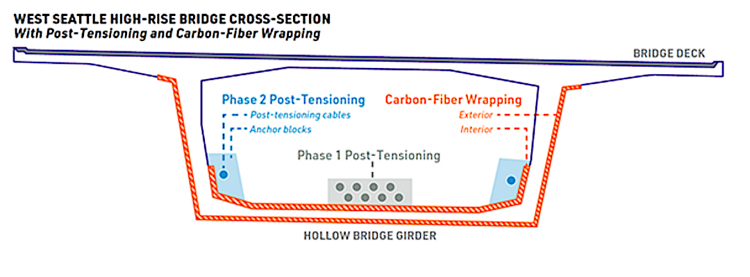 Cross section of West Seattle Bridge