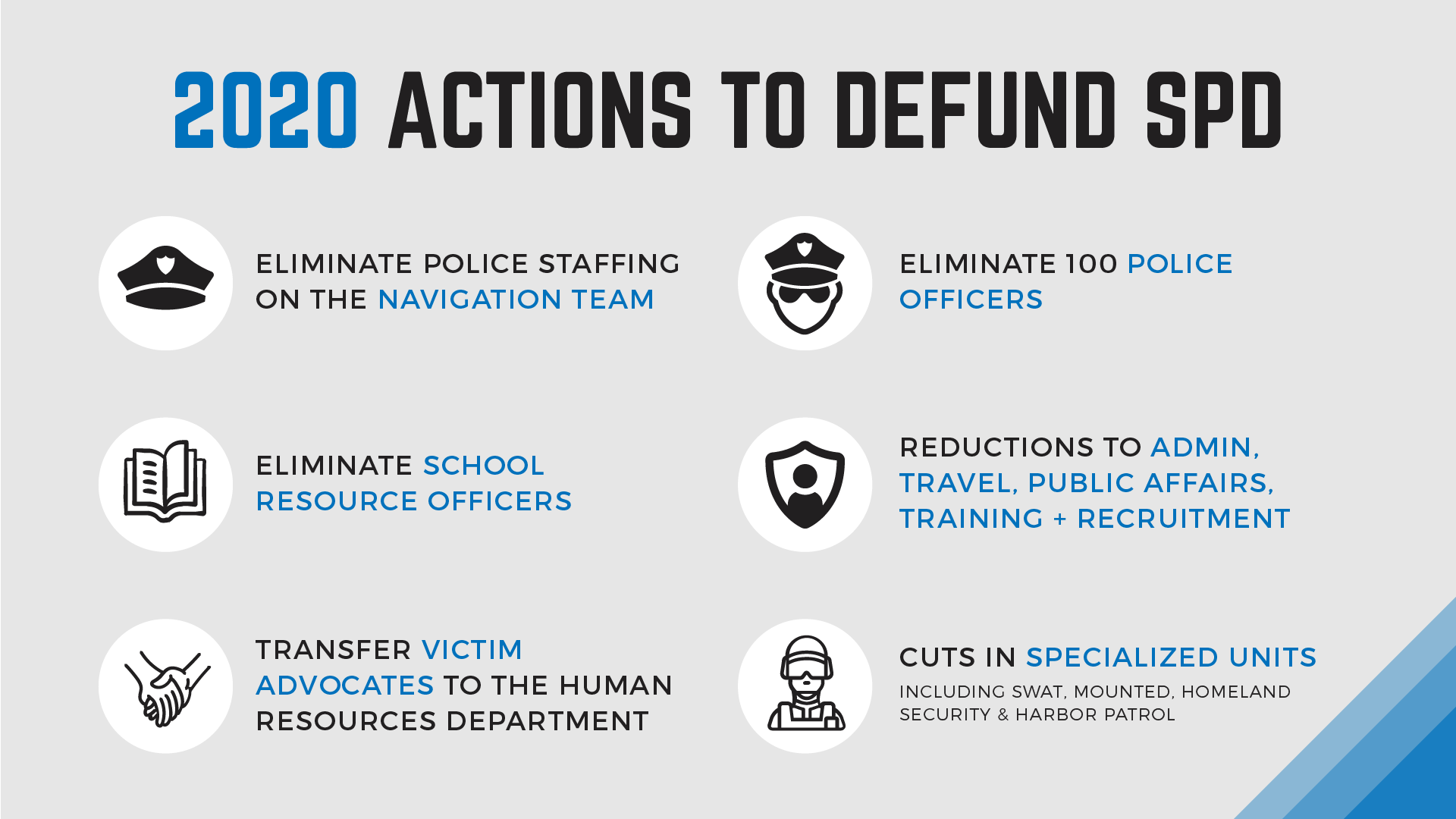 defund graphic