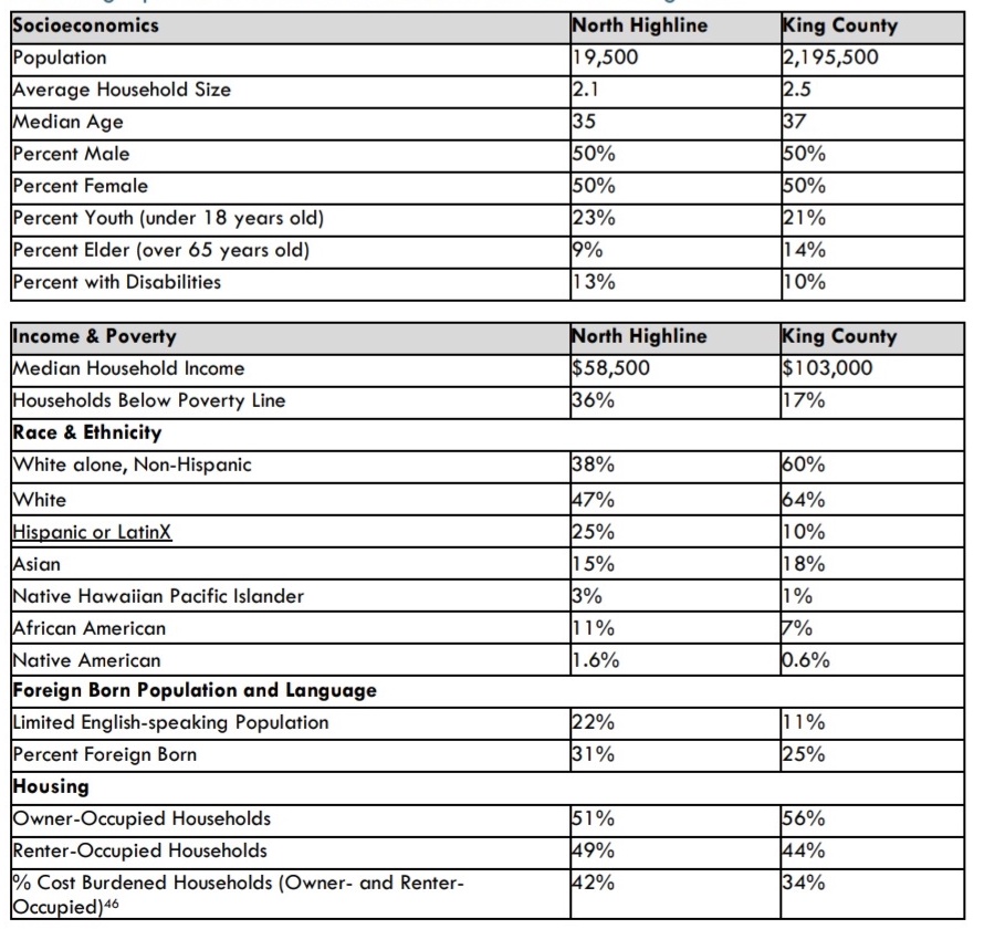 demographic breakdown