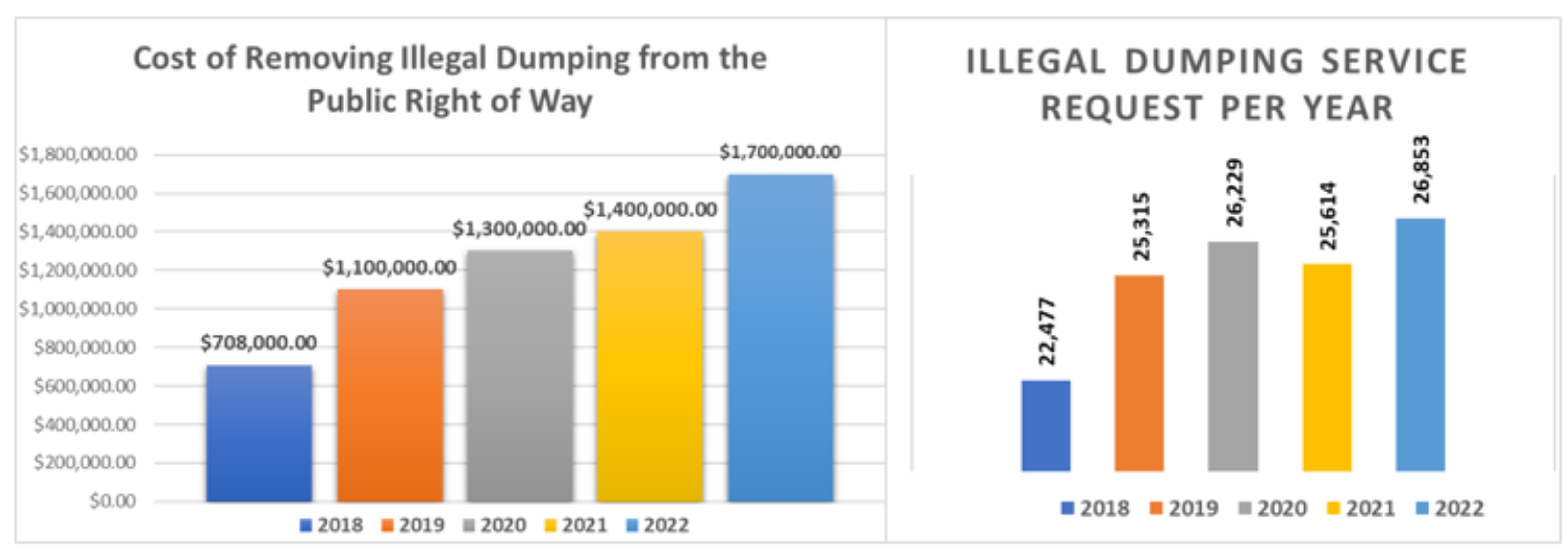 dumping graph
