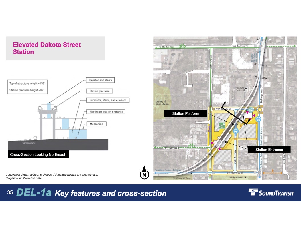 Delridge Station Cross Section