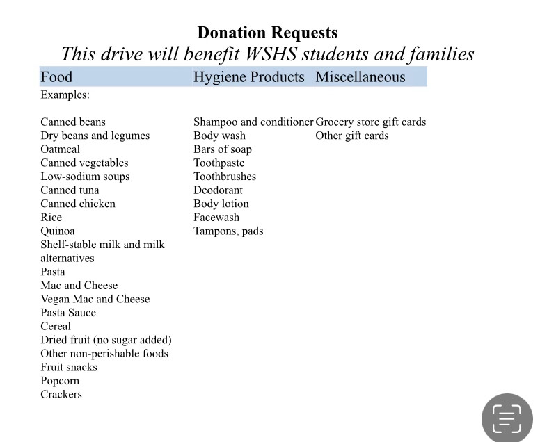 food bank requests