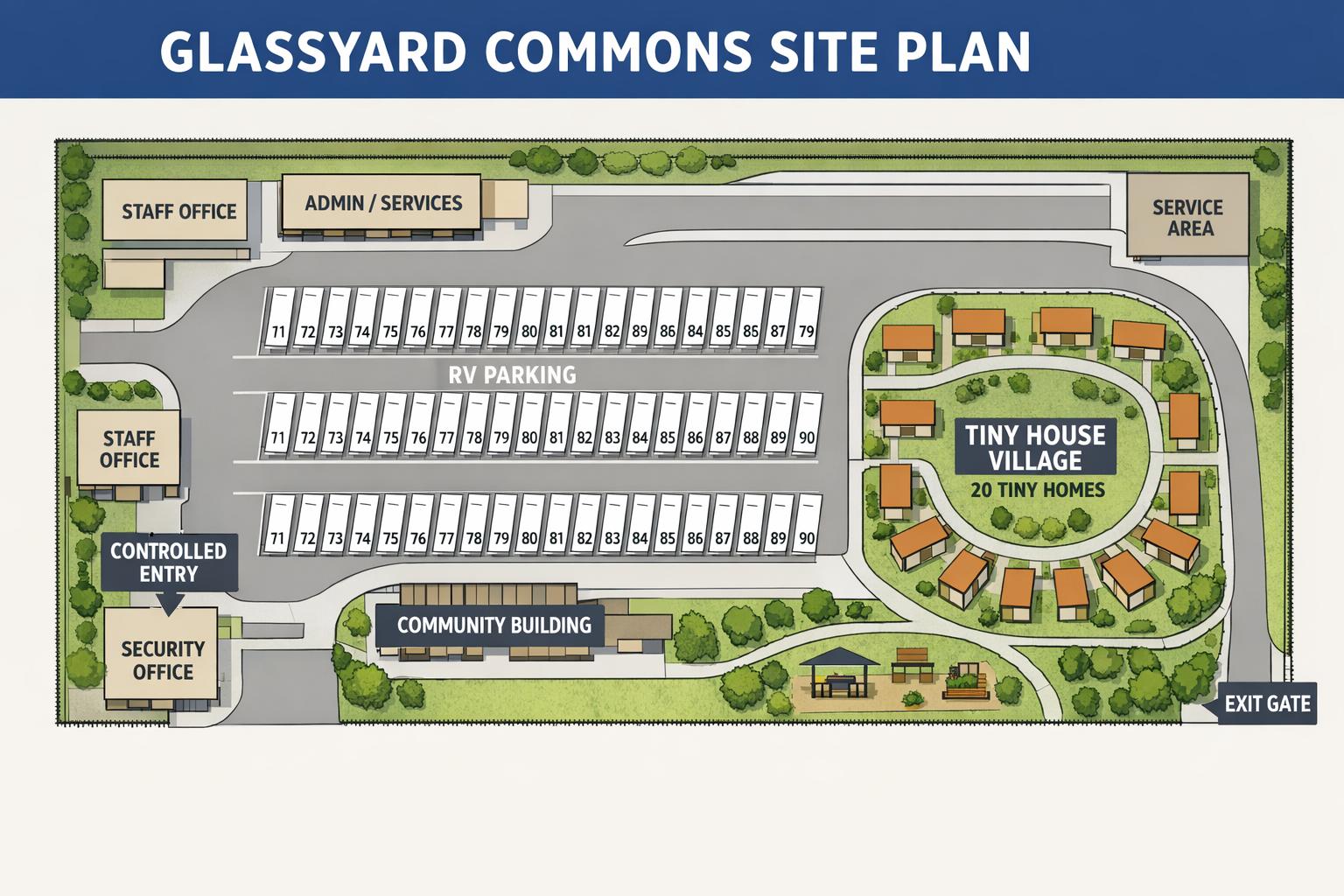 Glassyard Commons