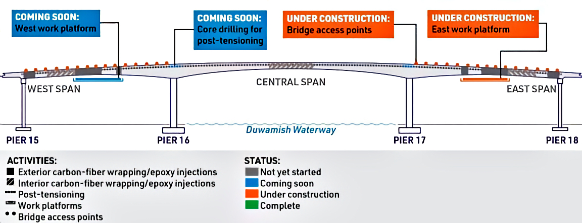 high bridge repairs