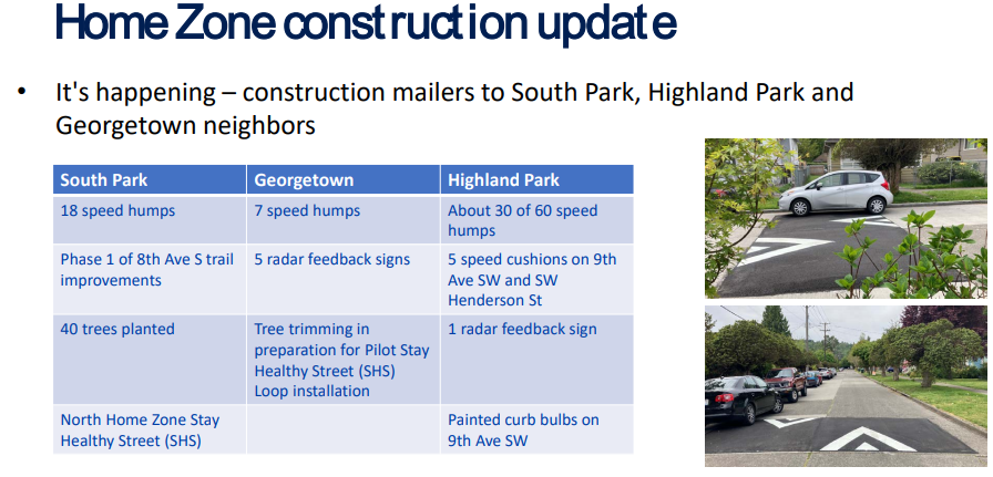 home construction update District 1