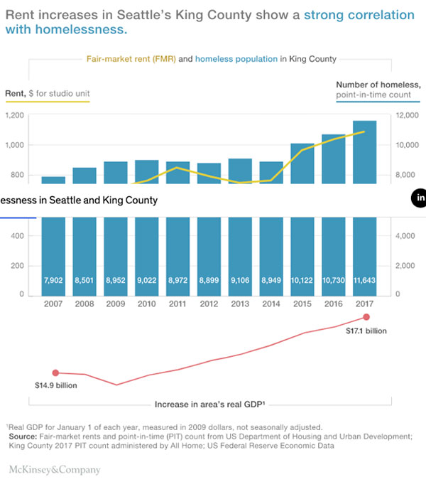 homeless graph