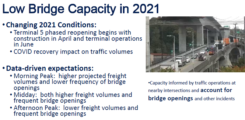 Low bridge capacity